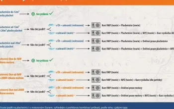 Kompletní kurz k získání kapitánského průkazu