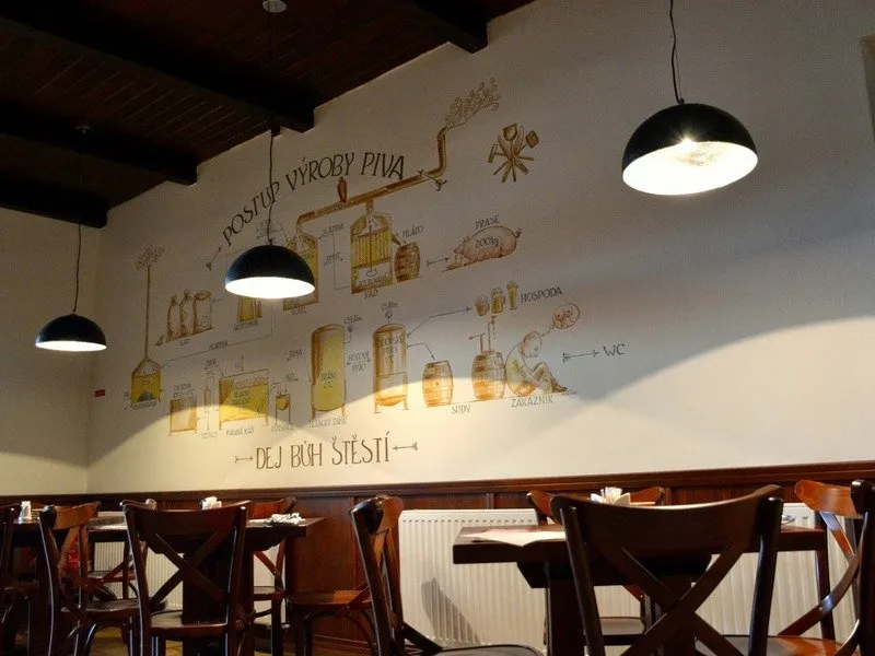 Pobyt v hotelu Kyjovský pivovar